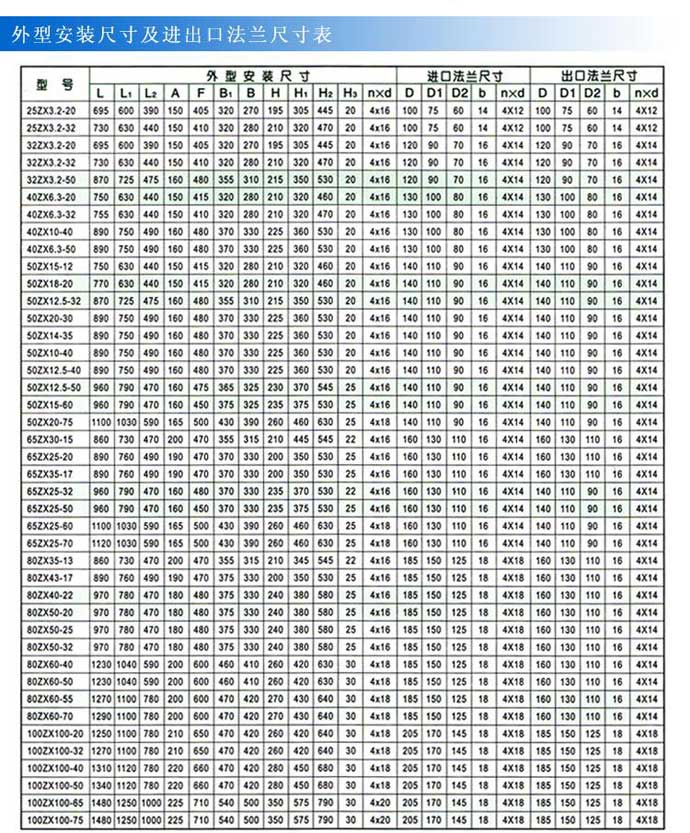 ZX型自吸泵安裝尺寸圖 ZX型自吸泵安裝尺寸圖