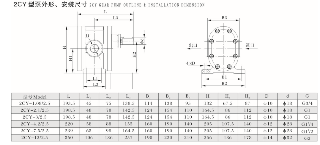 2CY型齒輪潤(rùn)滑油泵安裝尺寸圖 2CY型齒輪潤(rùn)滑油泵安裝尺寸圖