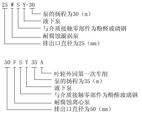 FSY型、WSY型立式玻璃鋼液下泵型號意義