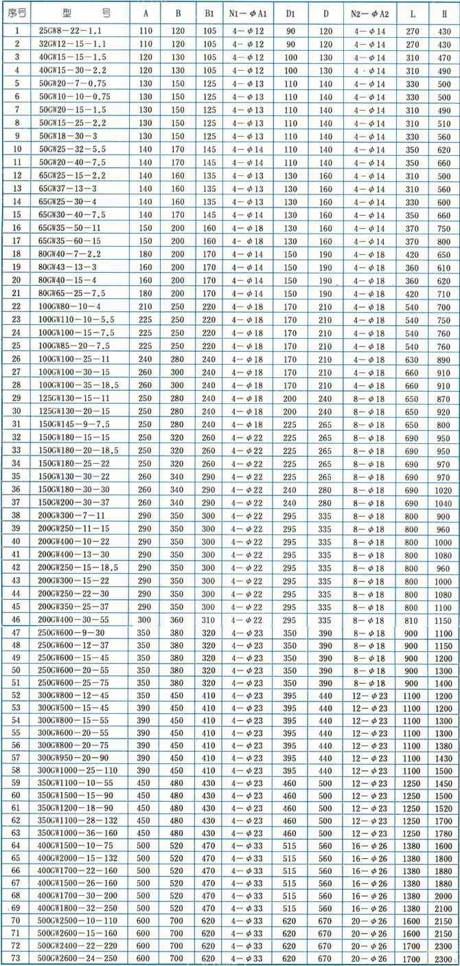 GW管道式排污泵安裝尺寸圖 GW管道式排污泵安裝尺寸圖