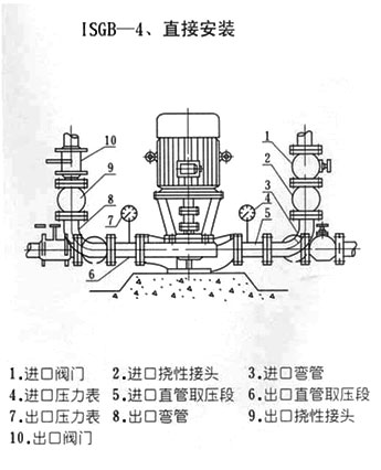 ISGB便拆式管道離心泵安裝尺寸圖 ISGB便拆式管道離心泵安裝尺寸圖