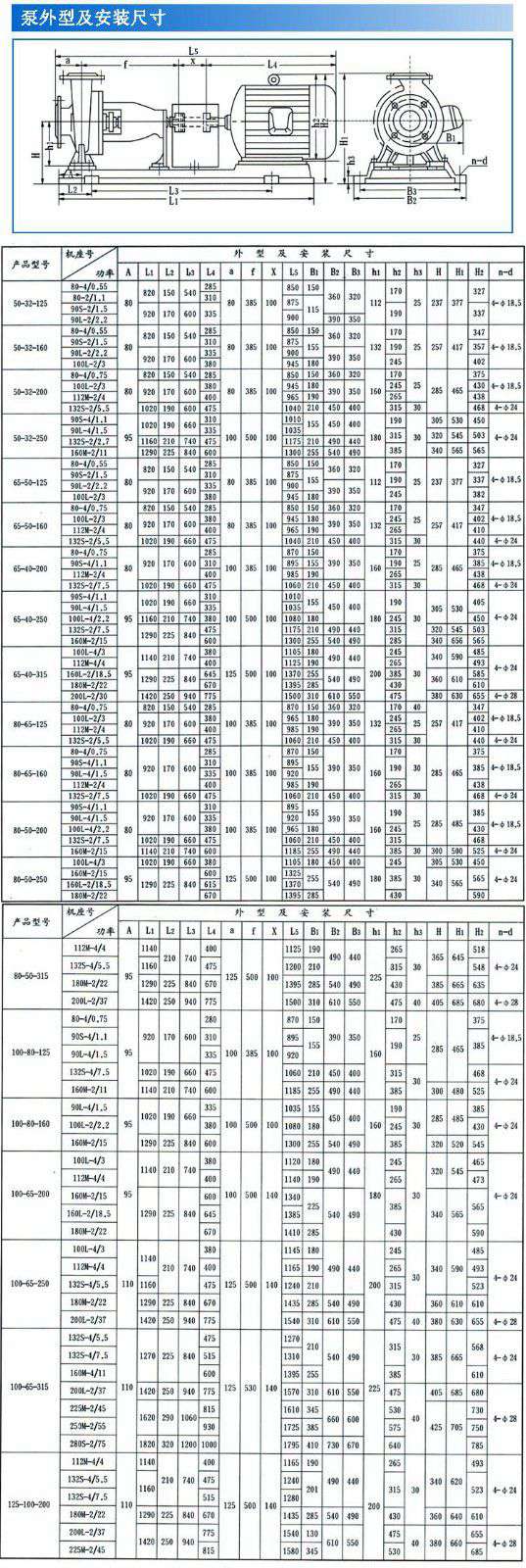 IS IR臥式離心清水泵安裝尺寸