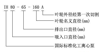 IH型化工離心泵型號(hào)意義 IH型化工離心泵型號(hào)意義