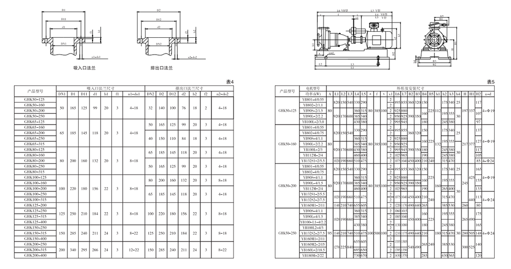 GHK型顆?；け玫陌惭b尺寸圖