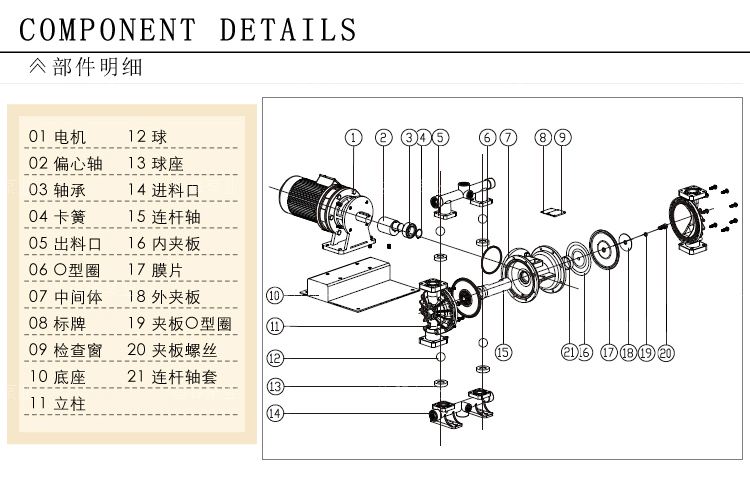 DBY-25/10電動隔膜泵部件明細表 DBY-25/10電動隔膜泵部件明細表