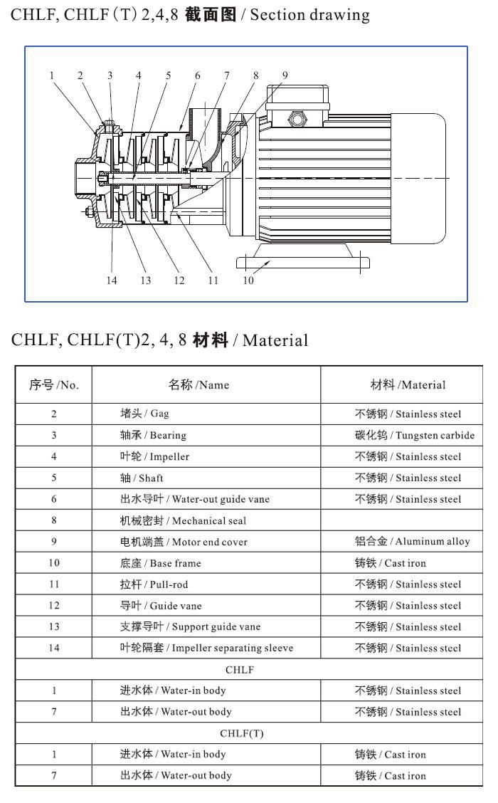 CHLF(T)輕型不銹鋼多級離心泵材料、安裝圖
