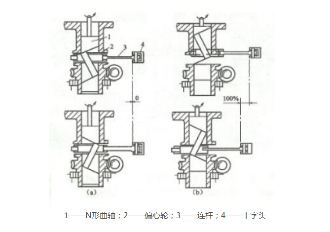 柱塞式計量泵的工作原理圖 柱塞式計量泵的工作原理圖